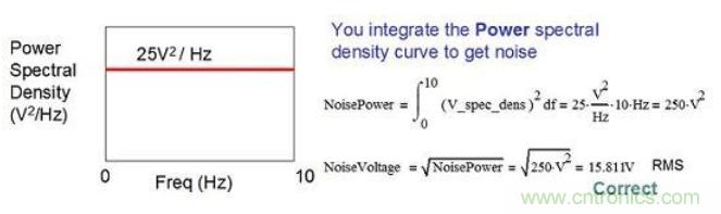 简述运算放大器的噪声模型与频谱密度曲线