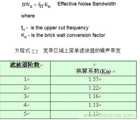 简述运算放大器的噪声模型与频谱密度曲线