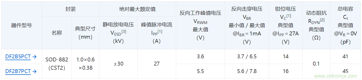 东芝推出两款双向瞬态电压抑制二极管