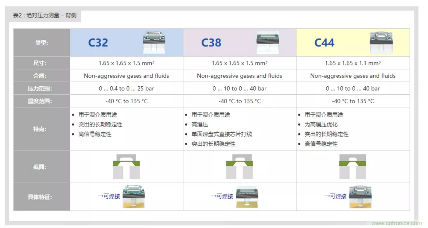 告别“黑白”,迎接“彩色”:看海康臻全彩重新定义全彩摄像机! 告别“黑白”,迎接“彩色”:看海康臻全彩重新定义全彩摄像机!