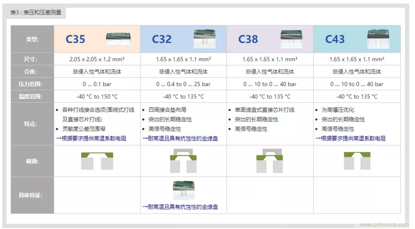 告别“黑白”,迎接“彩色”:看海康臻全彩重新定义全彩摄像机! 告别“黑白”,迎接“彩色”:看海康臻全彩重新定义全彩摄像机!