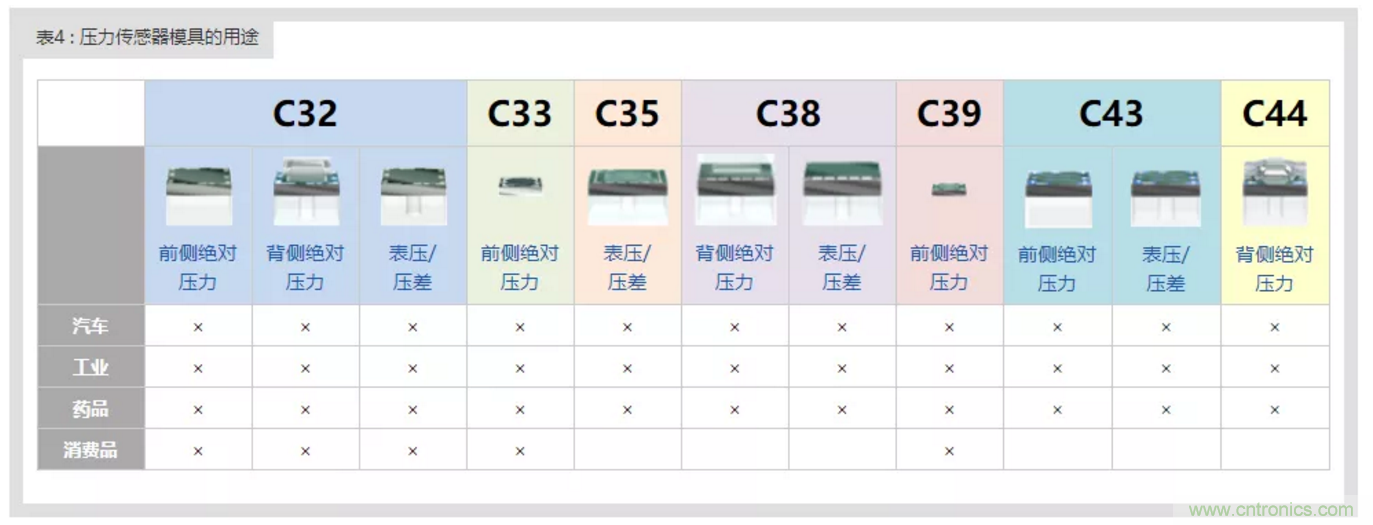 告别“黑白”，迎接“彩色”：看海康臻全彩重新定义全彩摄像机！