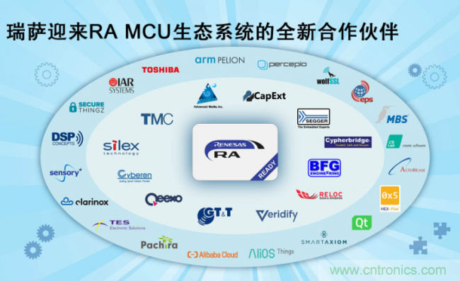 瑞萨电子迎来RA微控制器生态系统，第二阶段即用型合作伙伴解决方案