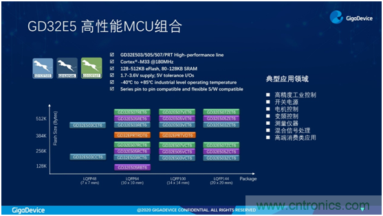 兆易创新发布GD32E5系列MCU，以Cortex®-33内核开启高性能计算新里程