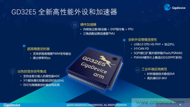 兆易创新发布GD32E5系列MCU，以Cortex®-33内核开启高性能计算新里程