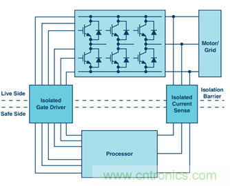 新型功率开关技术和隔离式栅极驱动器不断变化的格局