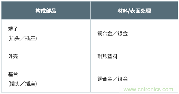 JAE推出小型堆叠式板对板连接器“WP66DK系列”