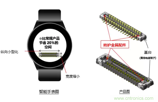 JAE推出小型堆叠式板对板连接器“WP66DK系列”