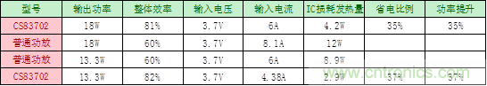 单节锂电3.7V单声道音频功放IC解决方案