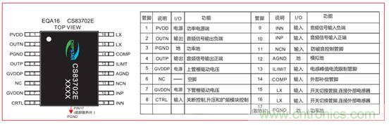 单节锂电3.7V单声道音频功放IC解决方案 单节锂电3.7V单声道音频功放IC解决方案