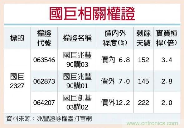 国巨 并购效益发酵