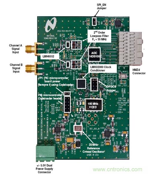 利用ADC、全差分放大器和时钟调整电路设计模拟系统