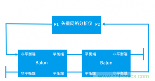 射频变压器阻抗不是常用50欧姆，该怎样高精度测试？