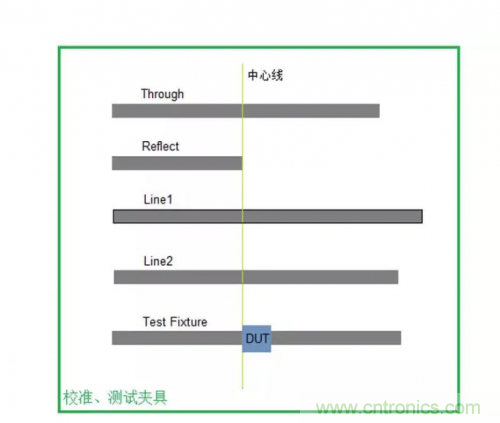 射频变压器阻抗不是常用50欧姆,该怎样高精度测试? 射频变压器阻抗不是常用50欧姆,该怎样高精度测试?