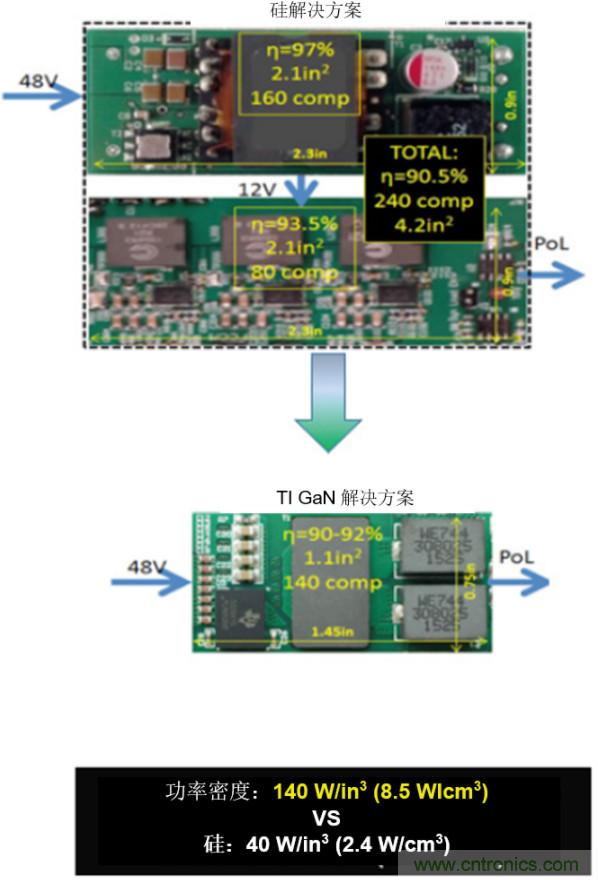 GaN将能源效率推升至新高度！