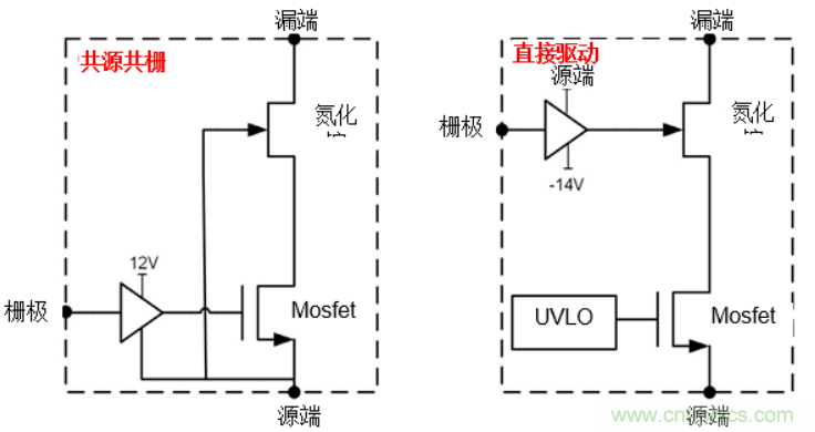 一文掌握 GaN 器件的直接驱动配置！