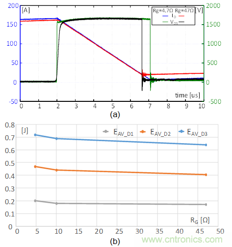 SiC MOSFET应用技术在雪崩条件下的鲁棒性评估