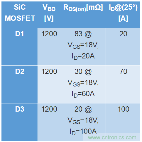 SiC MOSFET应用技术在雪崩条件下的鲁棒性评估