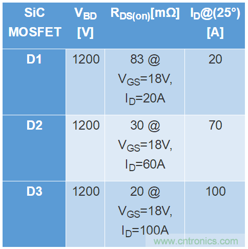 SiC MOSFETӦüѩµ³