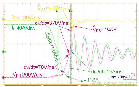 SiC MOSFETӦüѩµ³