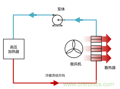 电动汽车空调的一项关键技术——IGBT