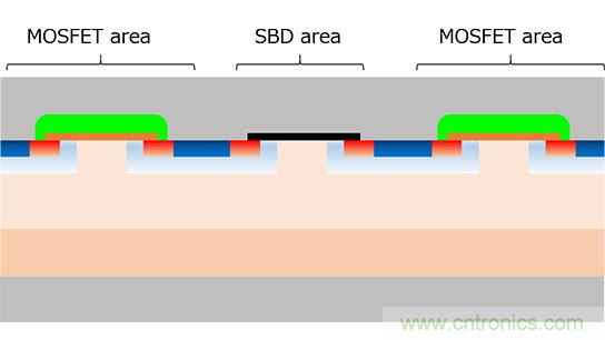 可提高碳化硅MOSFET可靠性的东芝新器件结构问世