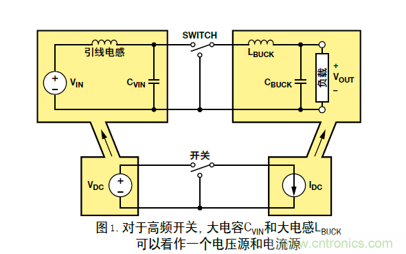 DC/DC降压型变换器的接地反弹讲解