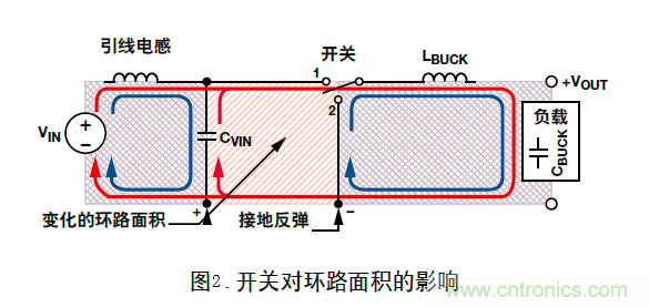 DC/DC降压型变换器的接地反弹讲解