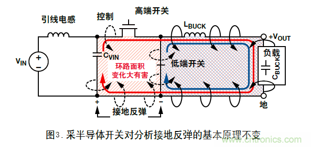 DC/DC降压型变换器的接地反弹讲解