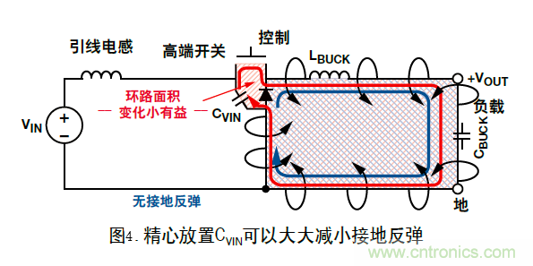 DC/DC降压型变换器的接地反弹讲解