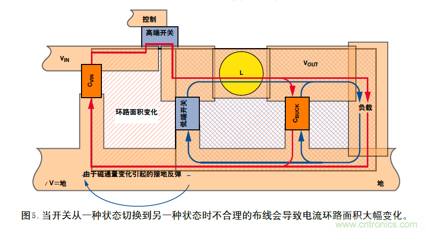 DC/DC降压型变换器的接地反弹讲解