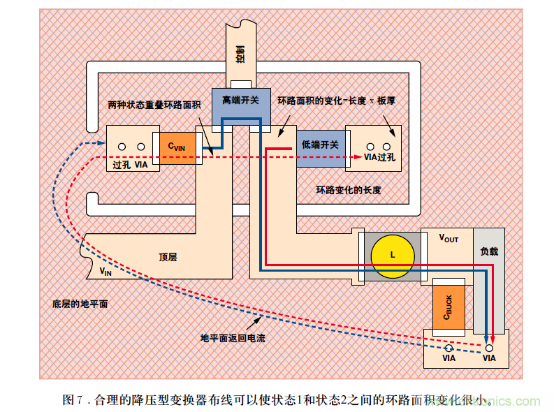 DC/DC降压型变换器的接地反弹讲解