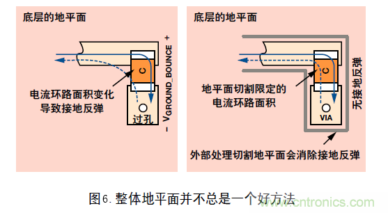 DC/DC降压型变换器的接地反弹讲解