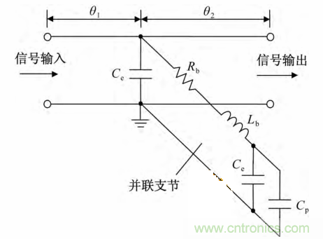 微带线的相位补偿电路物理模型分析