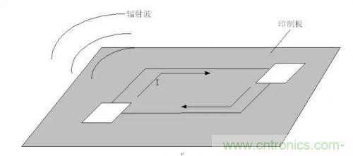 图解数字电路PCB回流路径