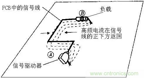 图解数字电路PCB回流路径