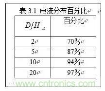 图解数字电路PCB回流路径