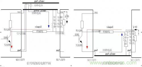 图解数字电路PCB回流路径