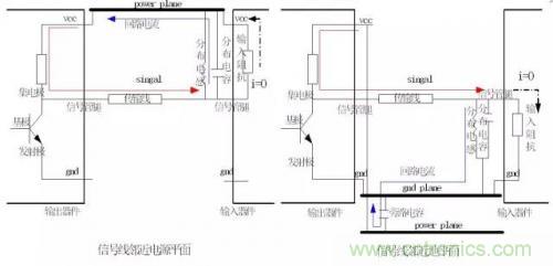 图解数字电路PCB回流路径