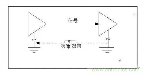 图解数字电路PCB回流路径