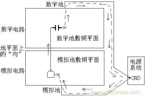 图解数字电路PCB回流路径