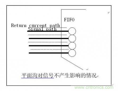 图解数字电路PCB回流路径