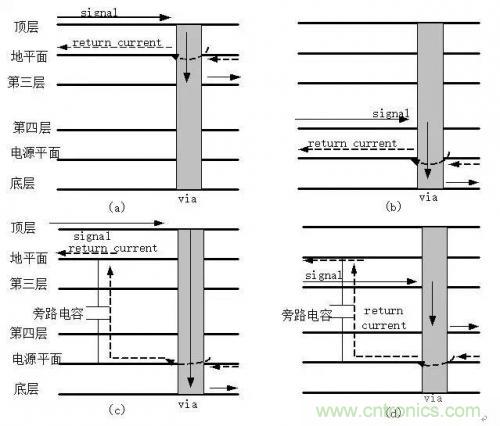 图解数字电路PCB回流路径