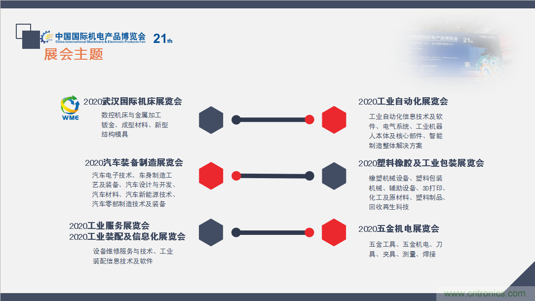 紧抓需求，强势突围！第21届中国国际机电产品博览会将于11月在武汉启幕！