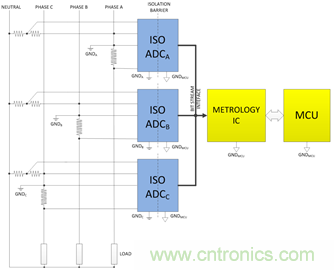 创新的隔离式ADC架构支持利用分流电阻进行三相电能计量