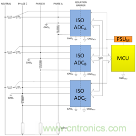 创新的隔离式ADC架构支持利用分流电阻进行三相电能计量