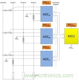 创新的隔离式ADC架构支持利用分流电阻进行三相电能计量