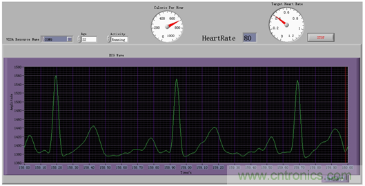 微功耗IC免除心率监护仪的后顾之忧