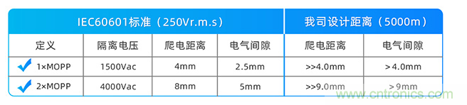 金升阳推出LOF系列超紧凑型AC/DC电源LOF225-20Bxx和LOF120-20Bxx