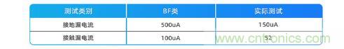 金升阳推出LOF系列超紧凑型AC/DC电源LOF225-20Bxx和LOF120-20Bxx